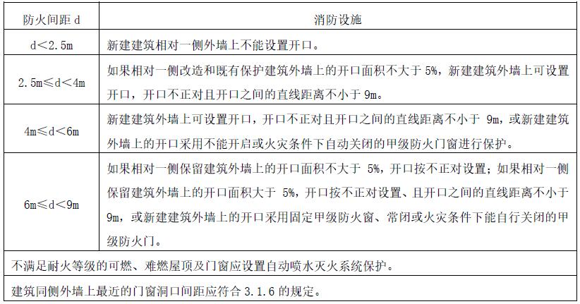 表2.3.1.2 拟设置的消防设施