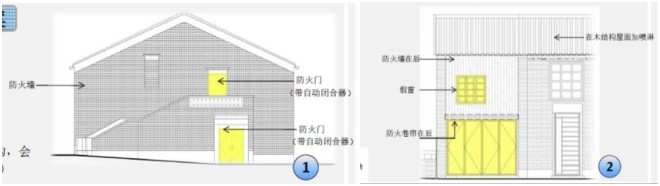 图2.3.1.1 技术加强措施示意