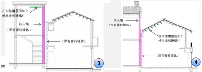 图2.3.1.2 当屋顶不满足建筑耐火等级不足一、二级相关要求时，加设喷淋保护