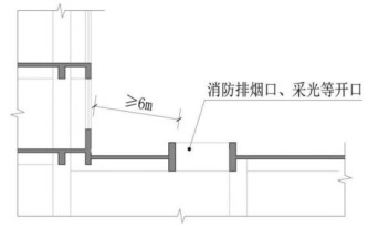 图3.1.4 建筑屋顶和地下室顶板开口设置