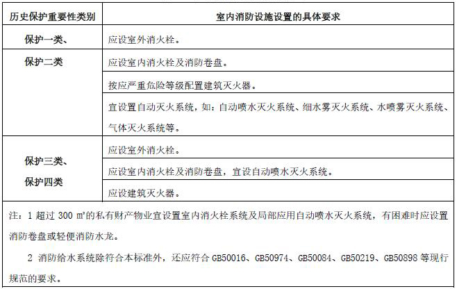 表3.3.1 室内消防灭火设施的设置