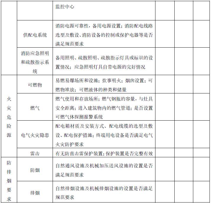 附表2-1 既有建筑消防设计现场检测内容