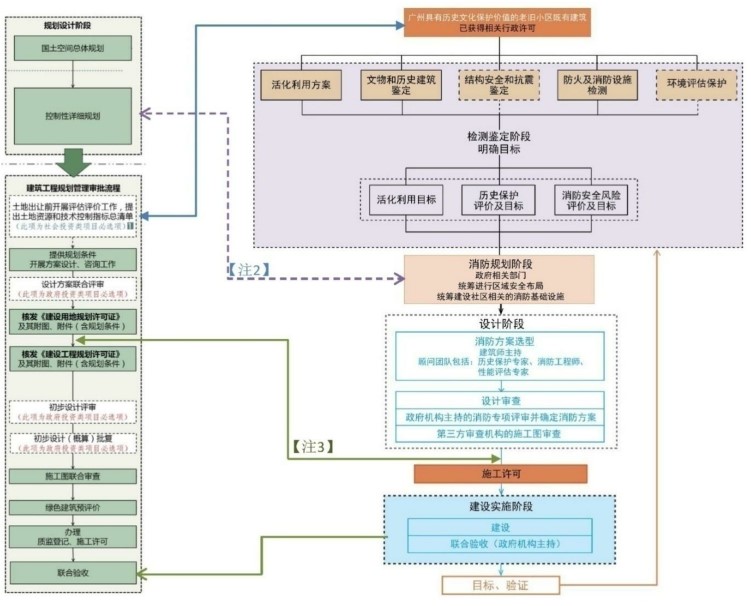 审批流程