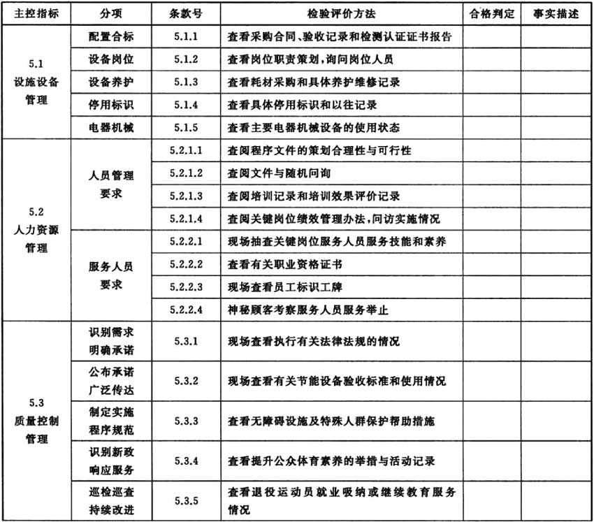 表2 管理要求检验评价方法