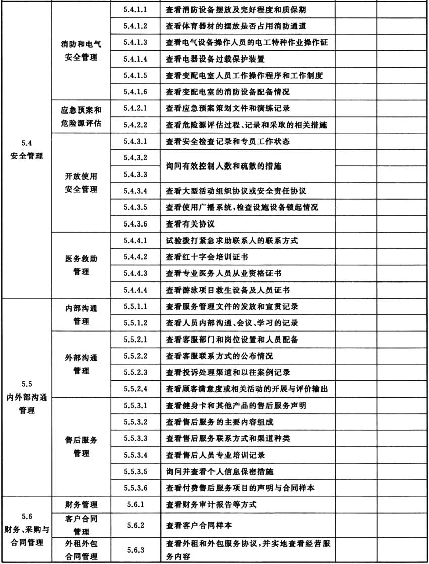 表2 管理要求检验评价方法