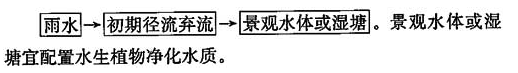 雨水用于景观水体时，宜采用下列工艺流程