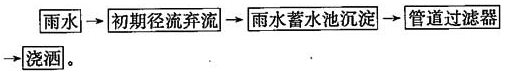 屋面雨水用于绿地和道路浇洒时，可采用下列处理工艺