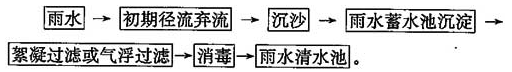 屋面雨水或其与路面混合的雨水用于空调冷却塔补水、运动草坪浇洒、冲厕或相似用途时，宜采用下列处理工艺