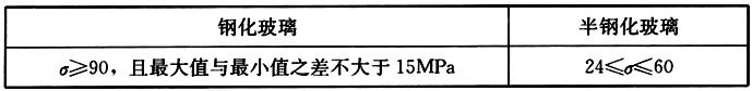 表2.4.11 幕墙的钢化玻璃和半钢化玻璃的表面应力σ(MPa)