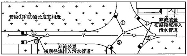 图6 地面雨水收集弃流装置布置