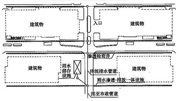 图8 局部场所渗排一体