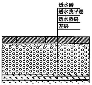 图10 透水铺装地面结构示意图