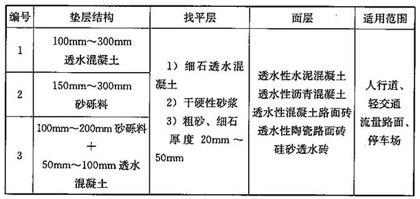 表12 透水铺装地面的结构形式