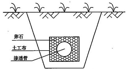 图13 渗透管沟断面