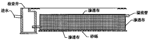 图14 塑料模块拼装组合式水池