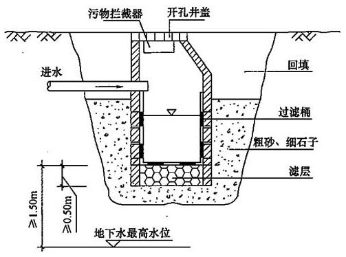 图15 渗井A