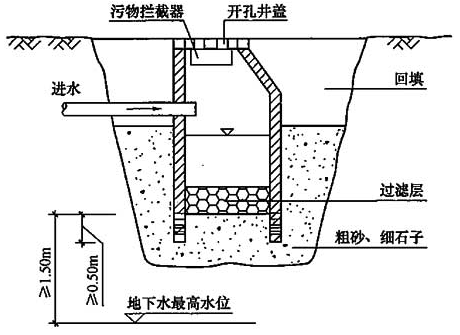 图16 渗井B 