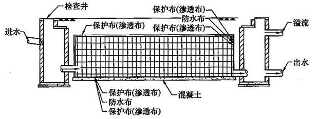 图20 塑料模块蓄水池