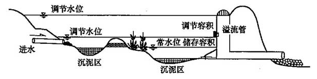 图22 湿塘