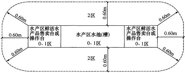 图2 水产区分区尺寸(平面)