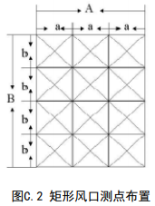 图C.2 矩形风口测点布置