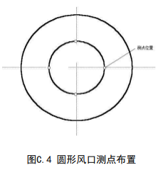 图C.4 圆形风口测点布置