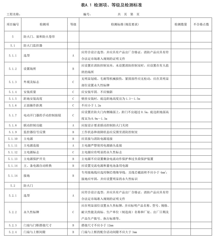 表A.1 检测项、等级及检测标准