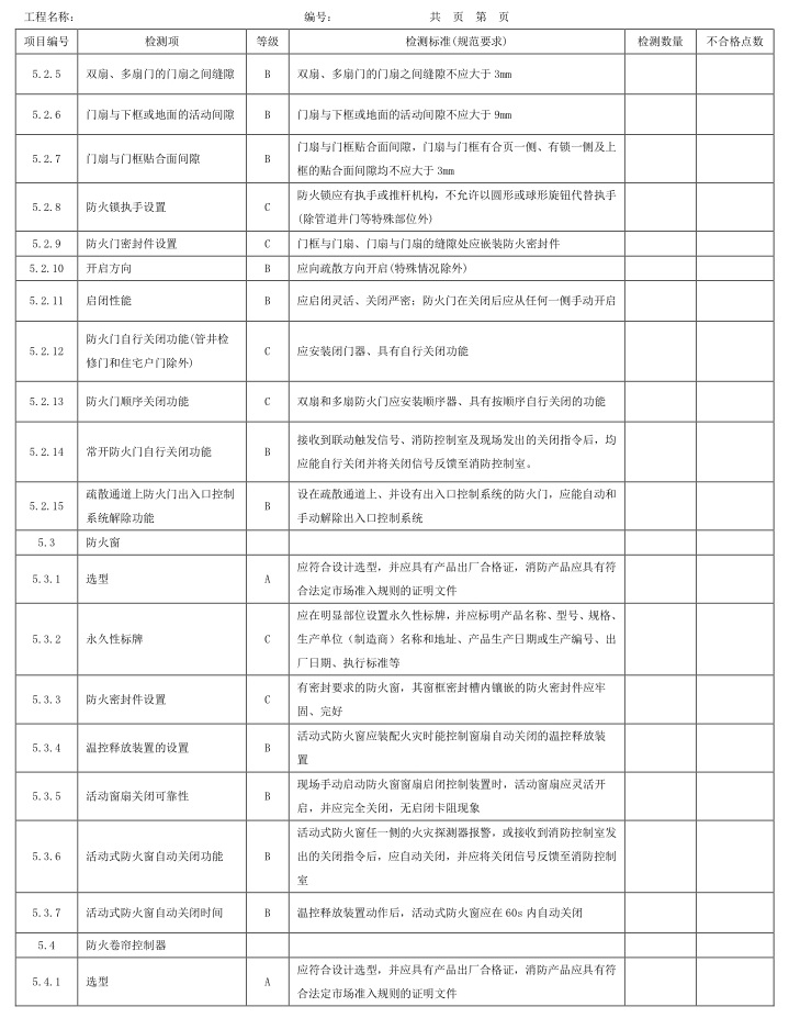 表A.1 检测项、等级及检测标准