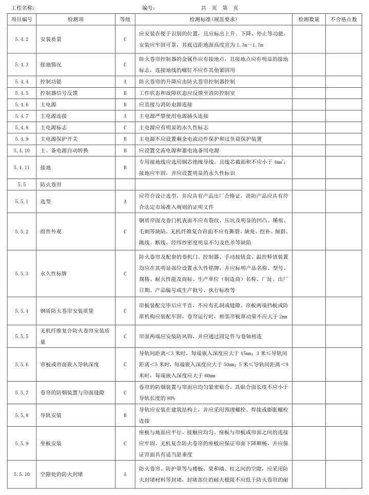 表A.1 检测项、等级及检测标准