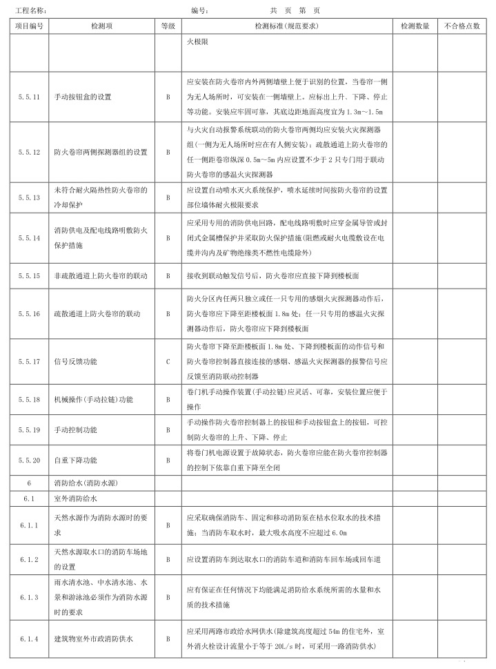 表A.1 检测项、等级及检测标准