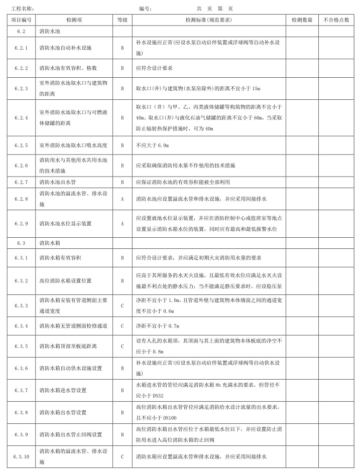 表A.1 检测项、等级及检测标准