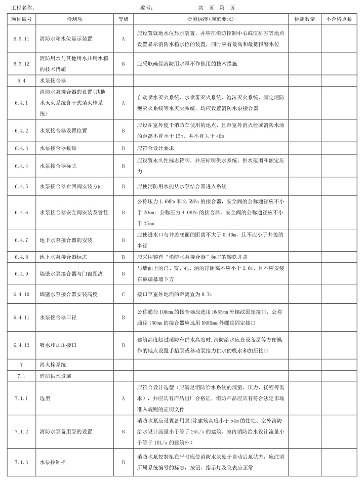 表A.1 检测项、等级及检测标准