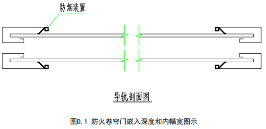 图D.1 防火卷帘门嵌入深度和内幅宽图示