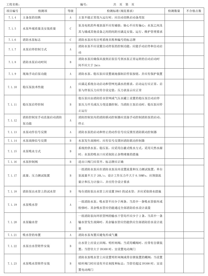 表A.1 检测项、等级及检测标准