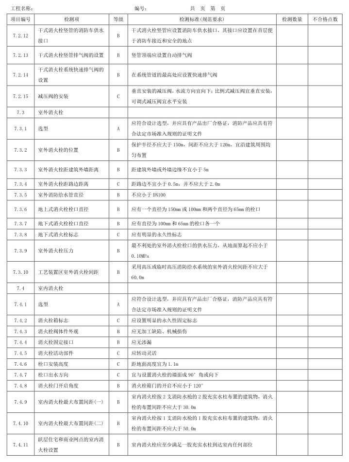 表A.1 检测项、等级及检测标准