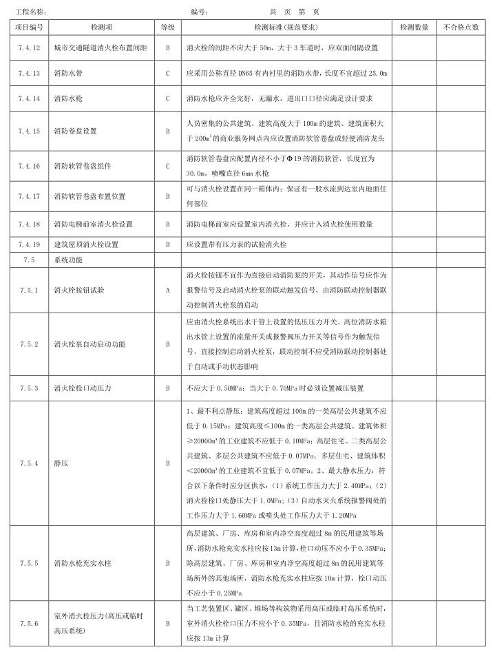 表A.1 检测项、等级及检测标准