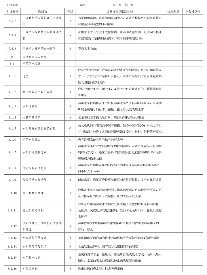 表A.1 检测项、等级及检测标准