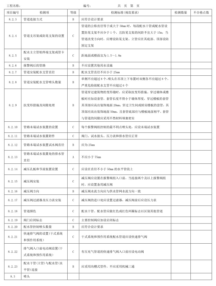 表A.1 检测项、等级及检测标准