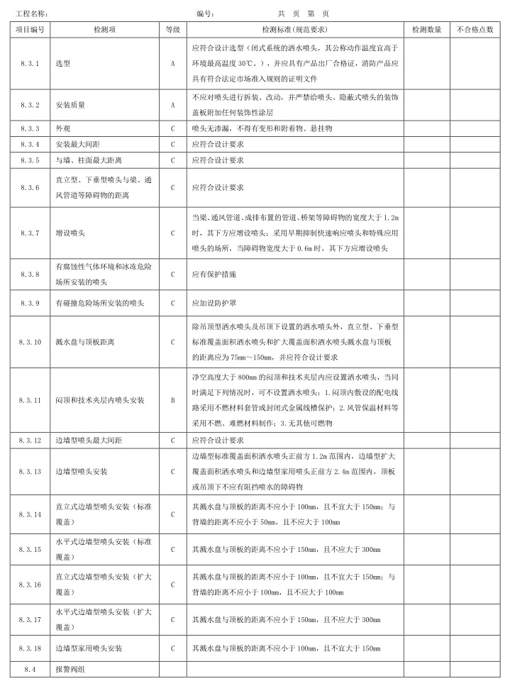 表A.1 检测项、等级及检测标准