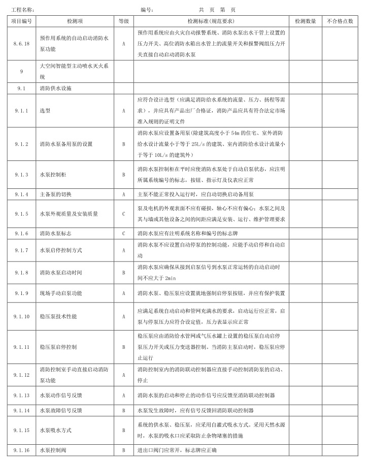 表A.1 检测项、等级及检测标准