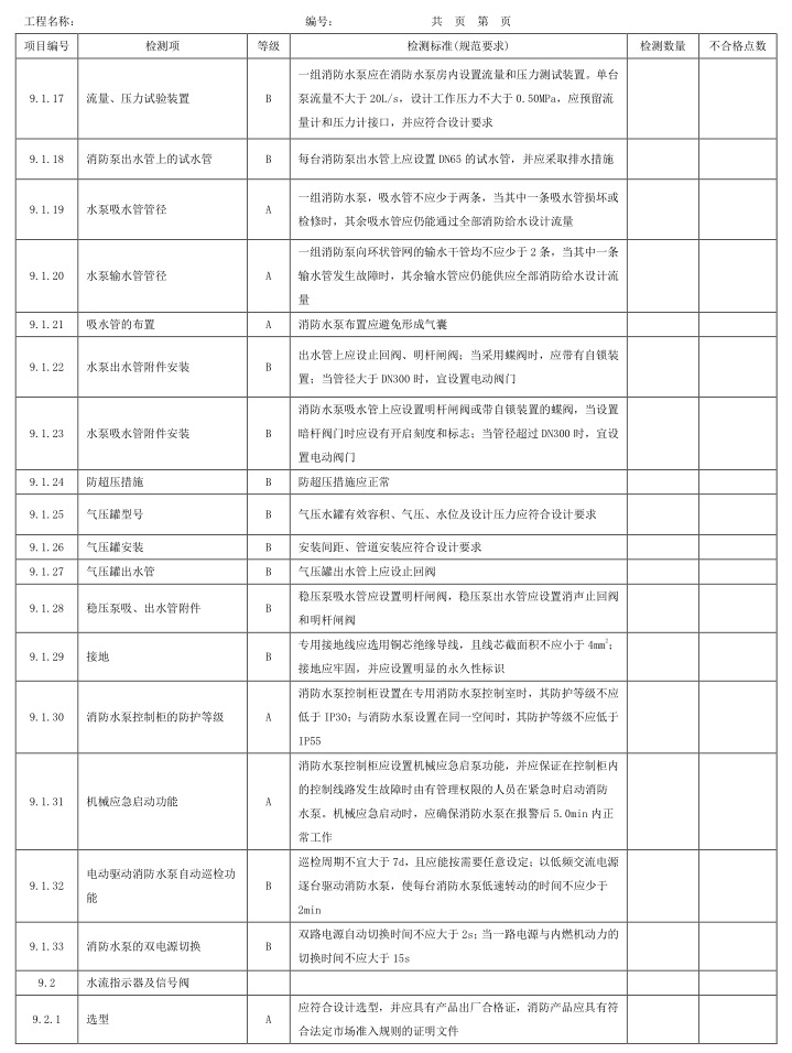 表A.1 检测项、等级及检测标准