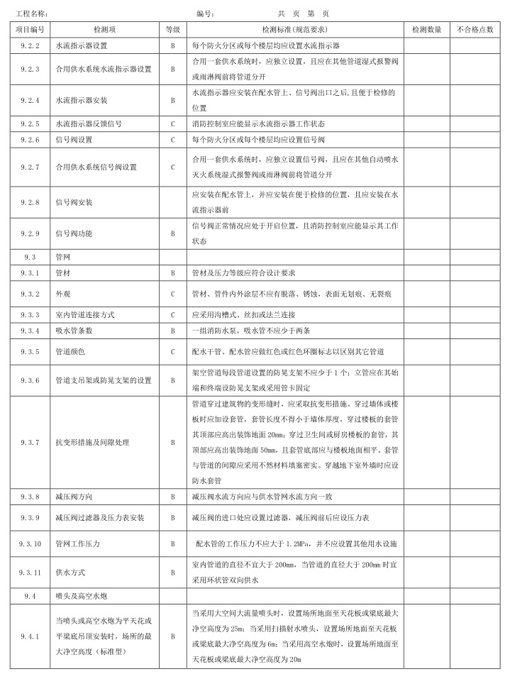 表A.1 检测项、等级及检测标准