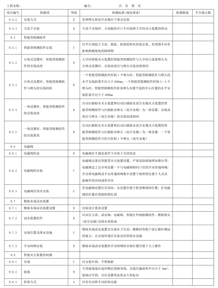 表A.1 检测项、等级及检测标准