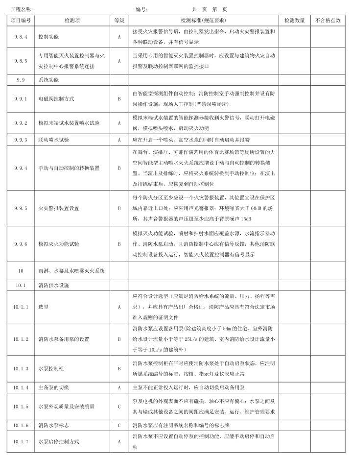 表A.1 检测项、等级及检测标准