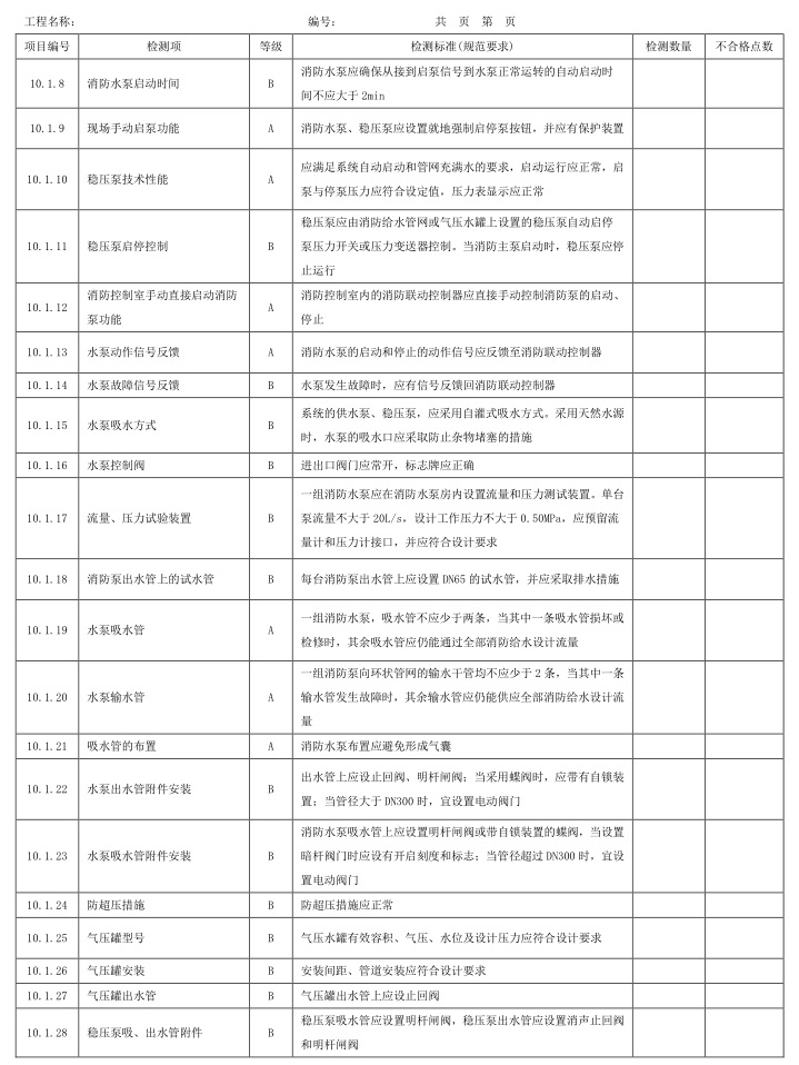 表A.1 检测项、等级及检测标准