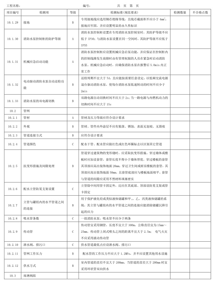 表A.1 检测项、等级及检测标准