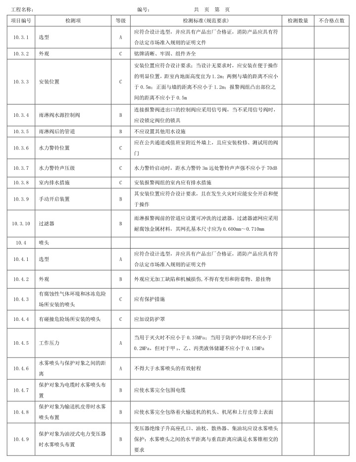 表A.1 检测项、等级及检测标准