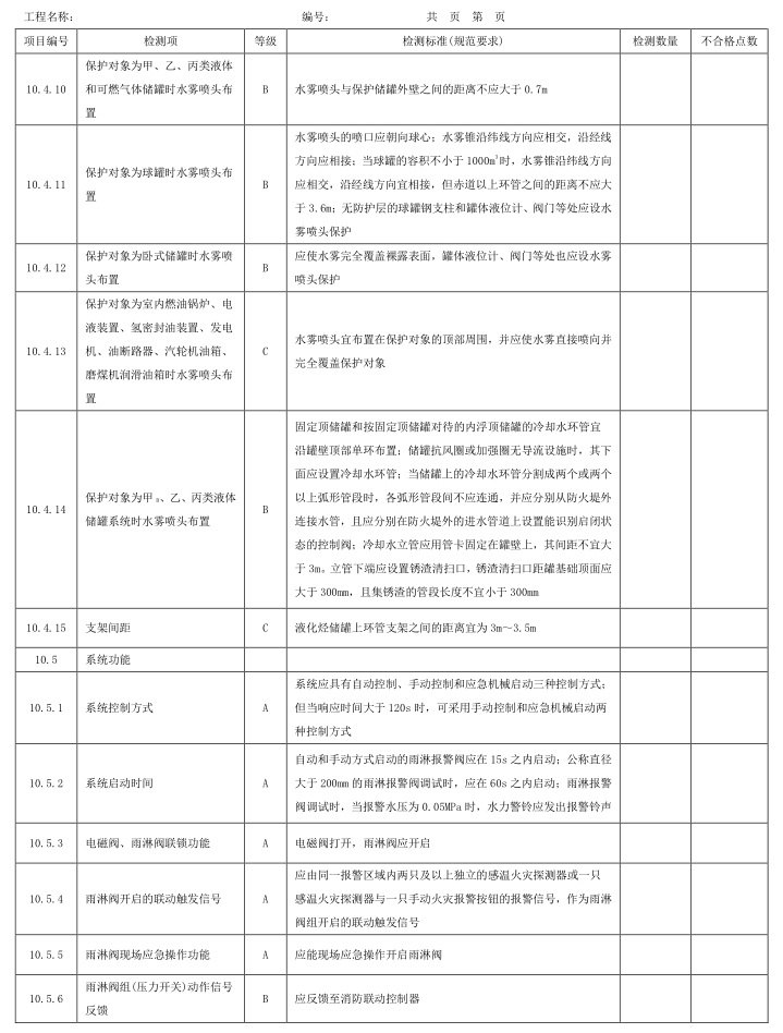 表A.1 检测项、等级及检测标准