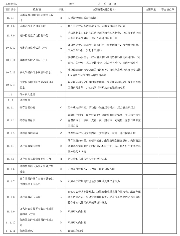 表A.1 检测项、等级及检测标准