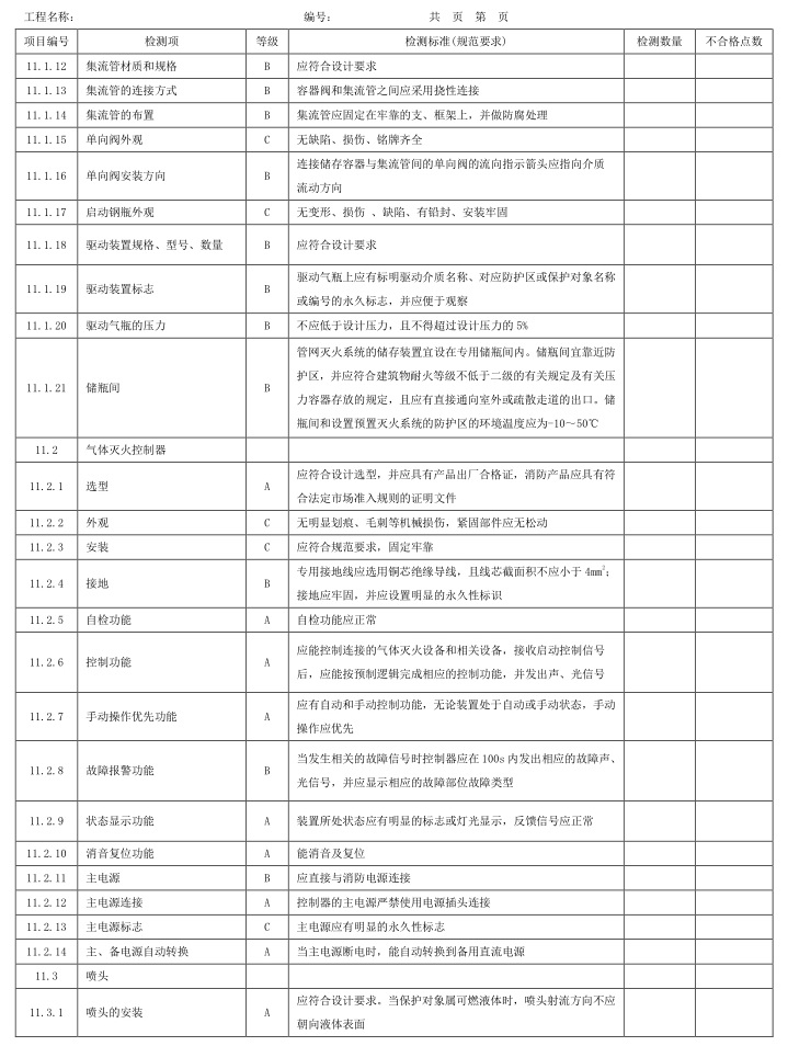 表A.1 检测项、等级及检测标准